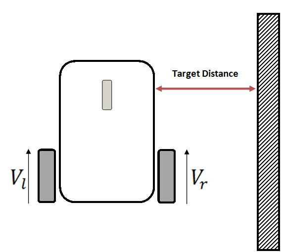 Left-wall following diagram