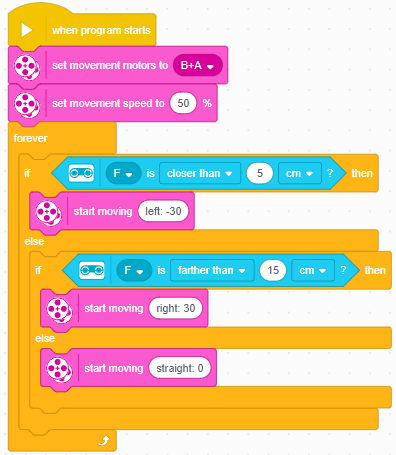 Navigation decision flowchart