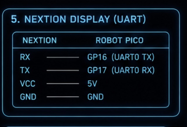 Nextion display UART wiring