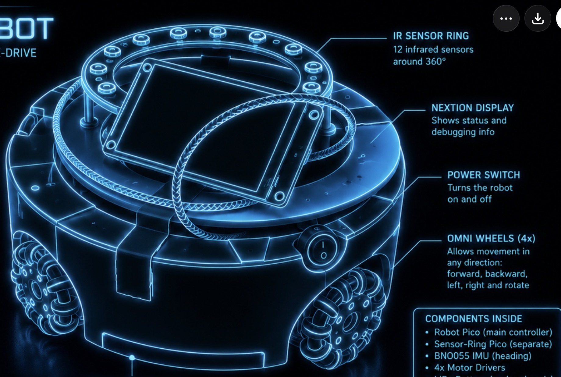 Robot hardware overview